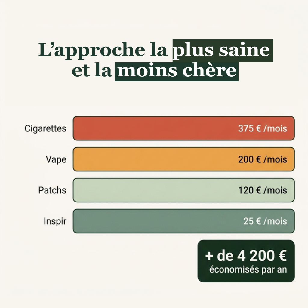 INSPIR – Inhalateur naturel sans nicotine